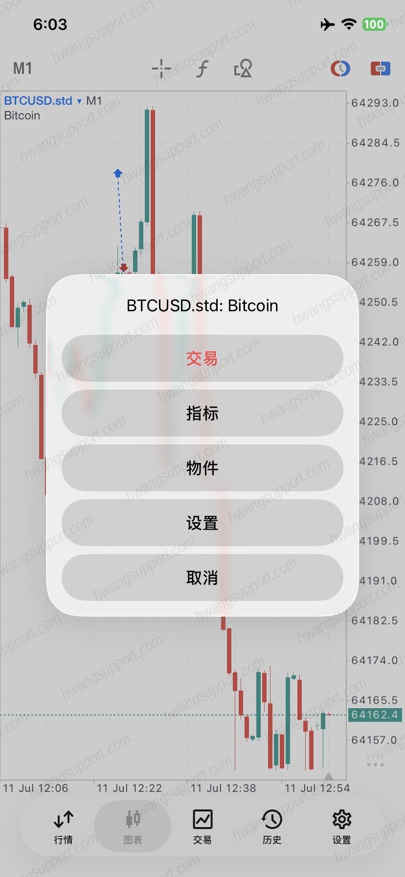 点图表弹出菜单交易指标物件设置