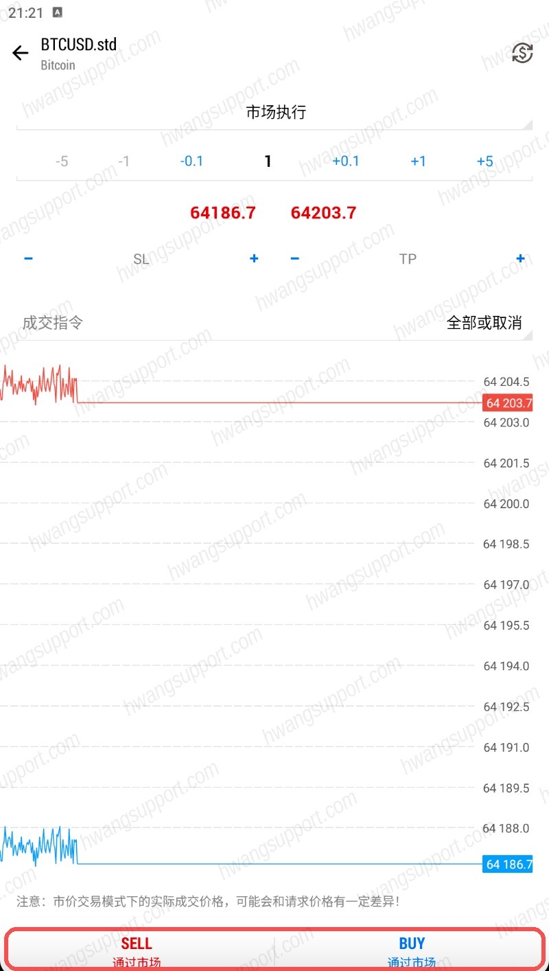 设手数点SELL或BUY通过市场